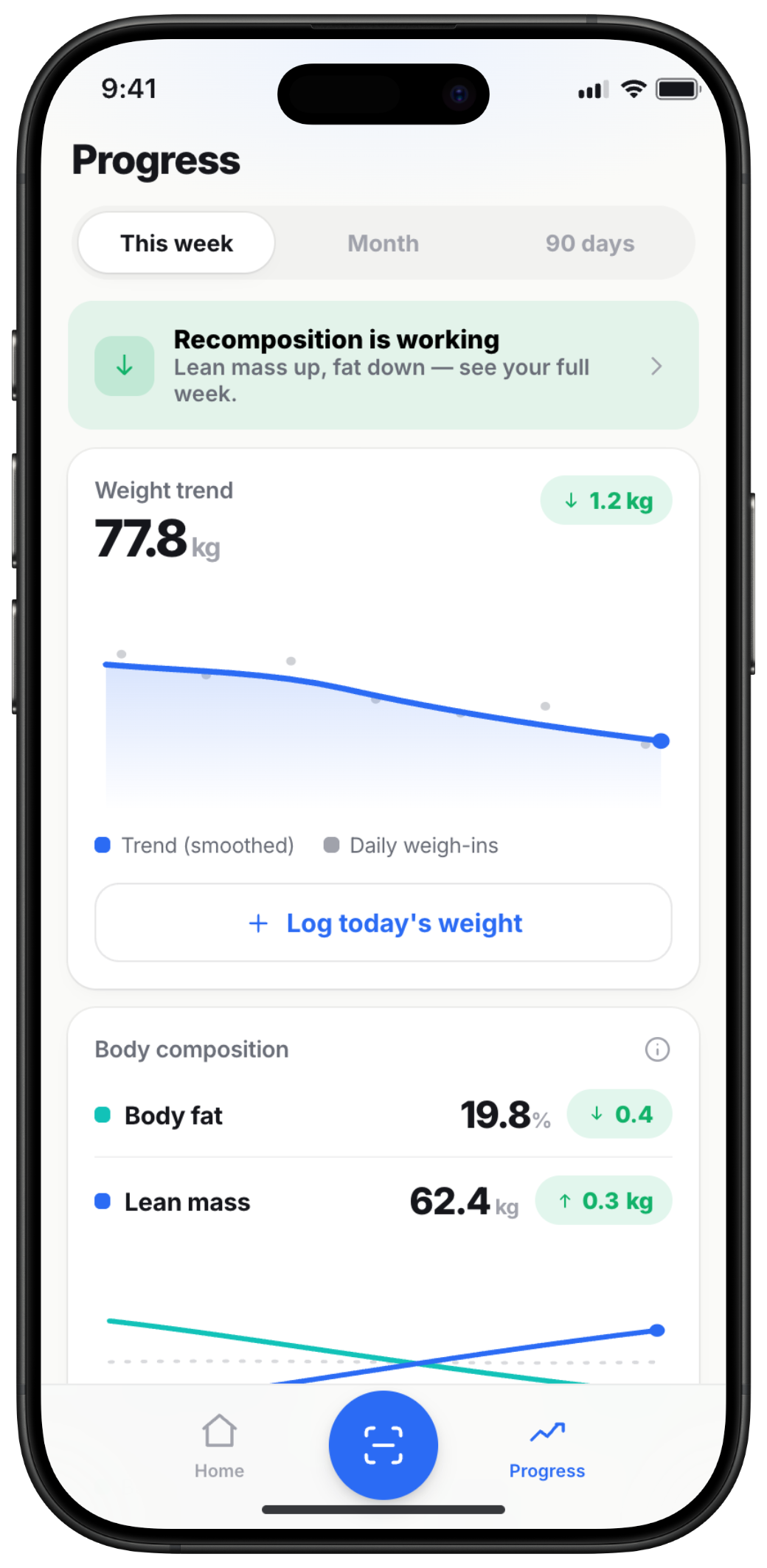 Progress screen with weight trend and body composition