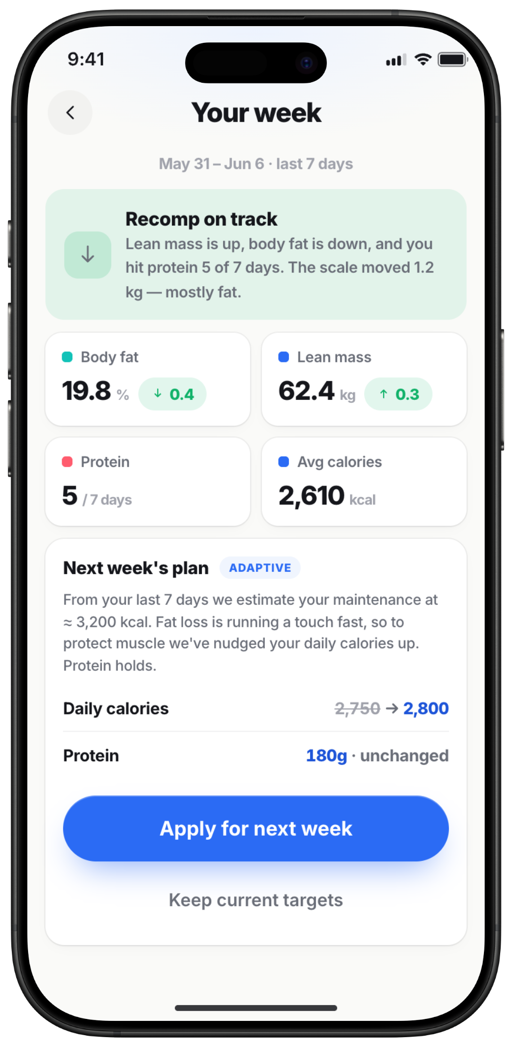 Weekly review